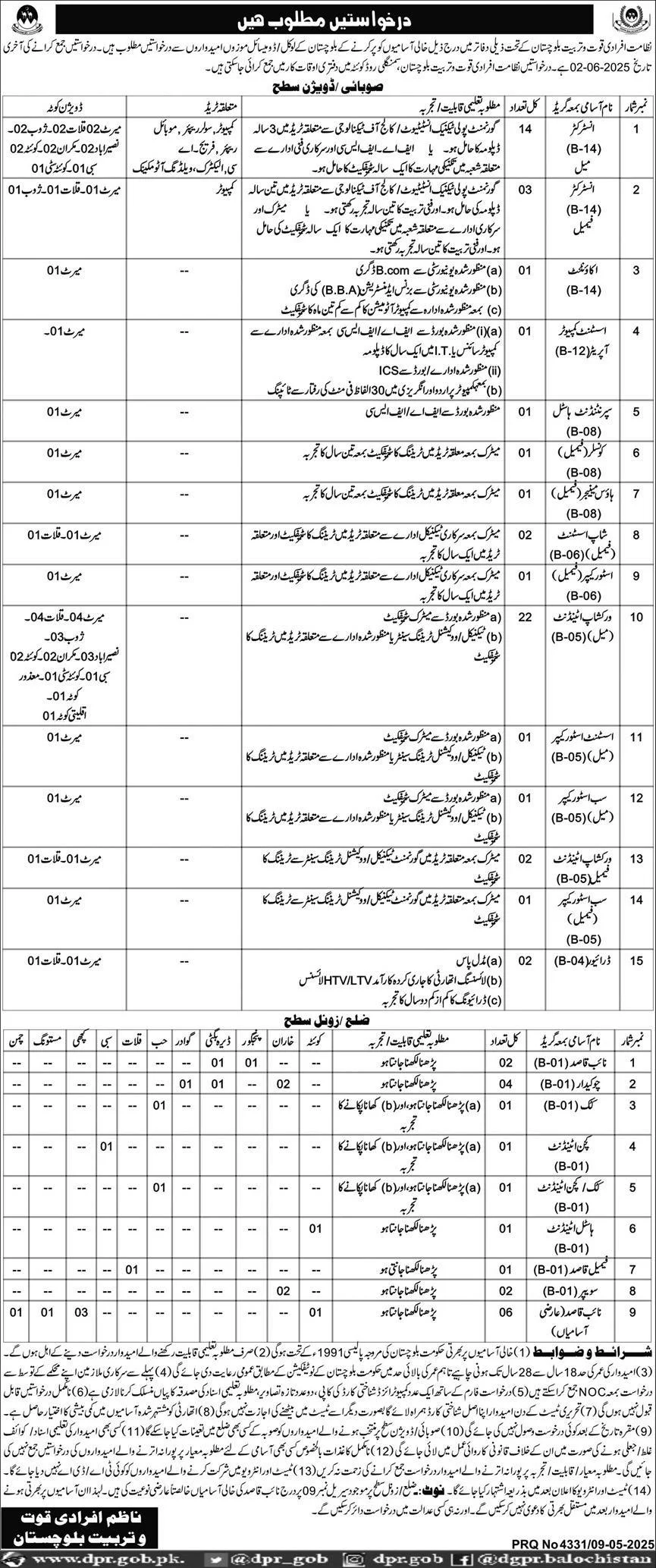 Directorate of Manpower & Training Balochistan Jobs 2025
