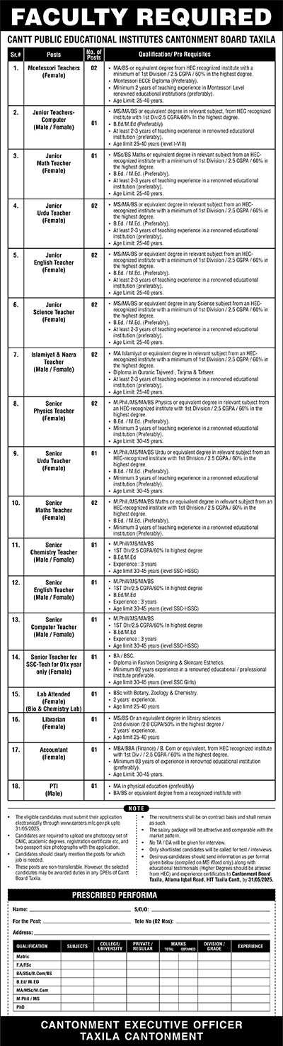Taxila Cantt Jobs 2025
