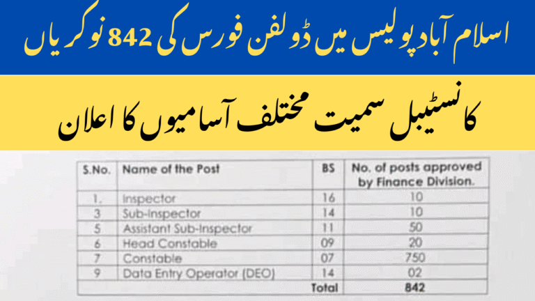 Islamabad Police Upcoming Jobs Dolphin Force Jobs 2025