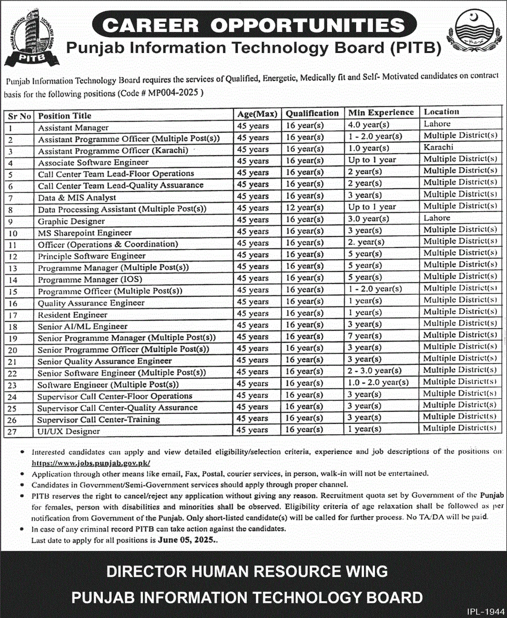 PITB Jobs 2025