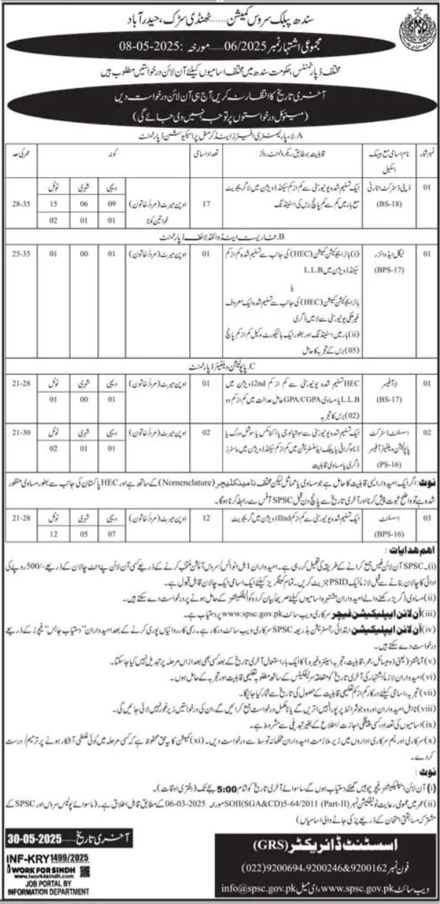 SPSC Jobs 2025