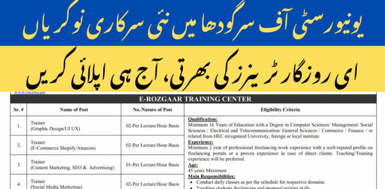 University of Sargodha E-Rozgaar Jobs 2025